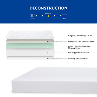 Green Tea Infused 8" Memory Foam Full Mattress